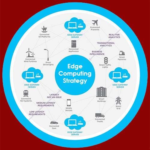 Stratus reveals its Edge Computing Strategy