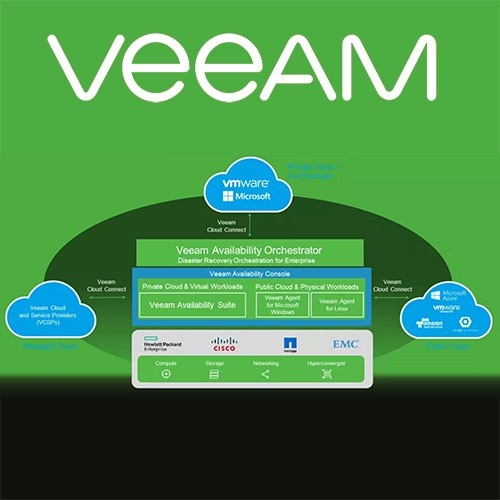 Veeam announces availability of Veeam Availability Orchestrator
