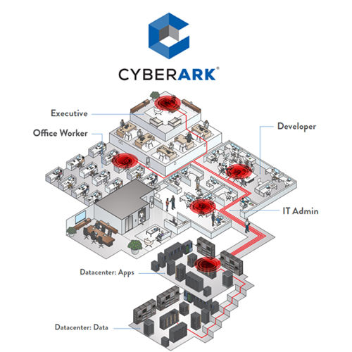 CyberArk Labs releases new theft Research titled “Predicting Risk: Credential Theft Foresightâ€