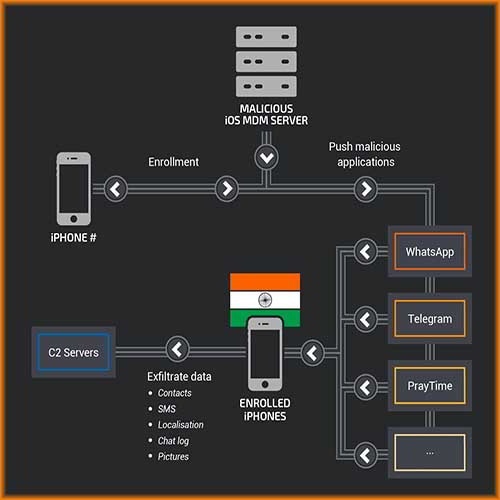 Can software hackers hack pictures from Whatsapp?
