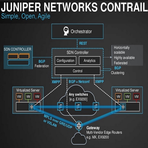 Juniper Networks announces new Contrail Solution for service providers