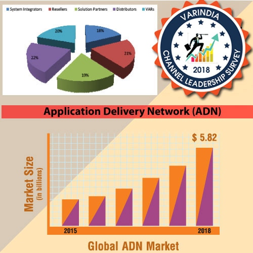 ADN solutions are highly adopted by Enterprise and SMEsÂ 