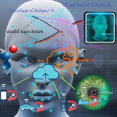Facial Recognition Technology - Pioneering evolving security