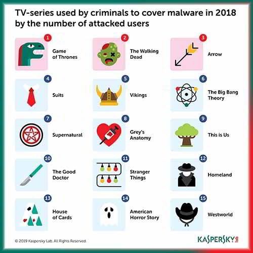 Cybercrooks could enter your premise through your Television