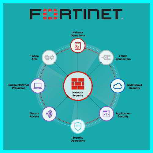 Alibaba Cloud Extends Integration with the Fortinet Security Fabric