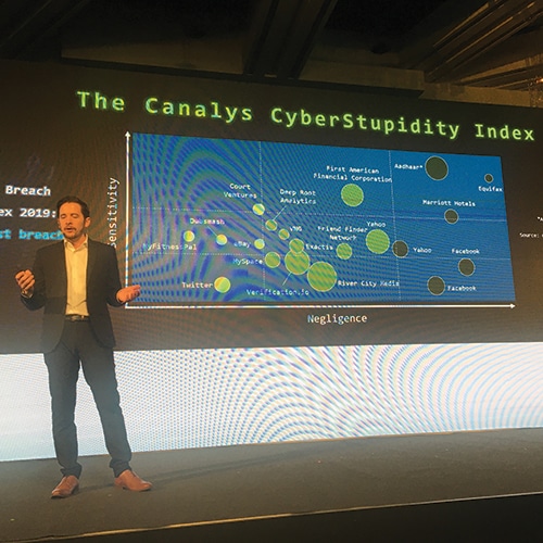 Economic Cyber Stupidity Index 2019