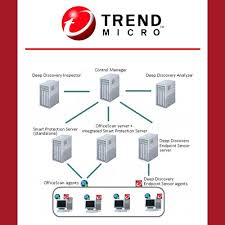 Trend Micro to secure the endpoints and email of L&T-Chiyoda Ltd.
