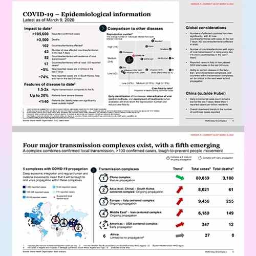 Who is at higher risk for COVID 19 ?