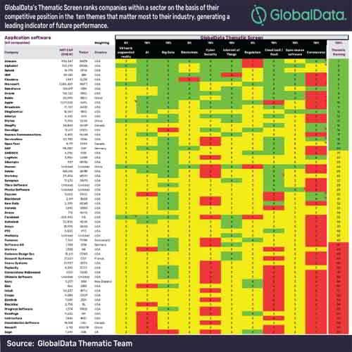 Coronavirus will have significant negative consequences for application software vendors