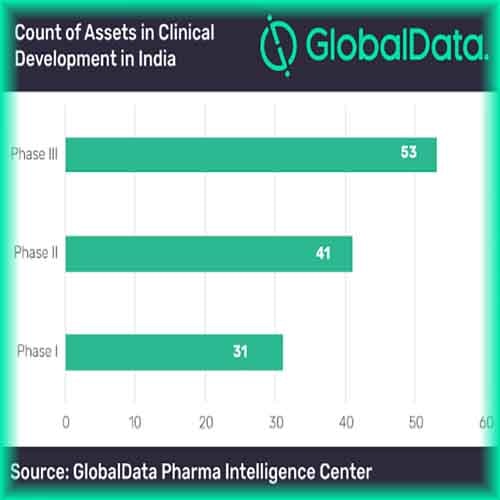 New incentives and benefits can boost R&D ecosystem for new drug development in India