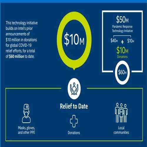 Intel donates $50 mn with pandemic response technology initiative to fight CoronavirusÂ