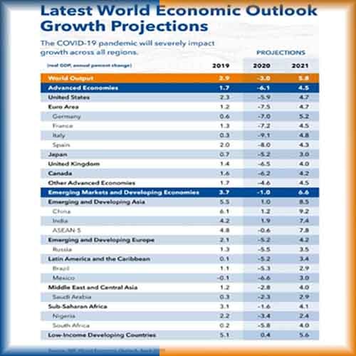 ​​​​​​​Economists perceive more economic pain aheadÂ