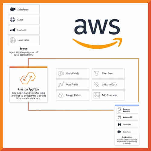 AWS Announces Amazon AppFlow