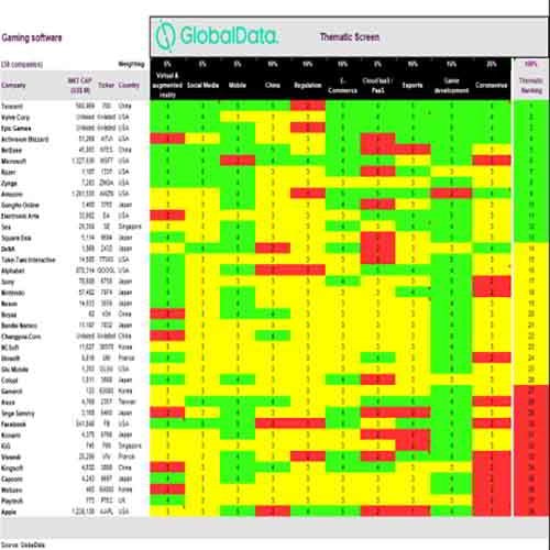 Apple drops to the bottom of GlobalData's gaming software thematic scorecard due to COVID-19