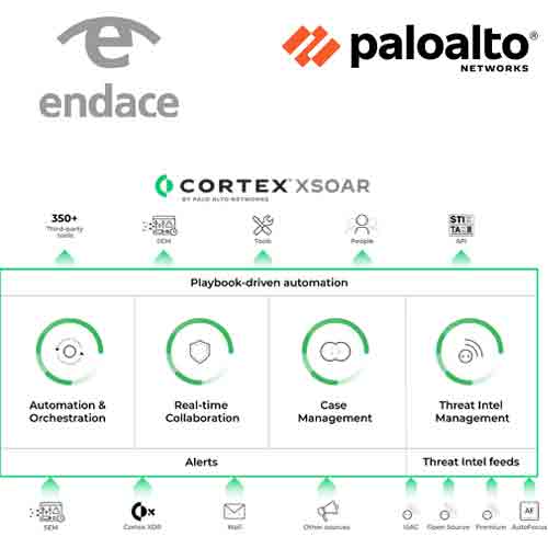 EndaceProbeÂ AnalyticsÂ Platform now integrated withÂ Palo Alto Networks' Cortex XSOARÂ 