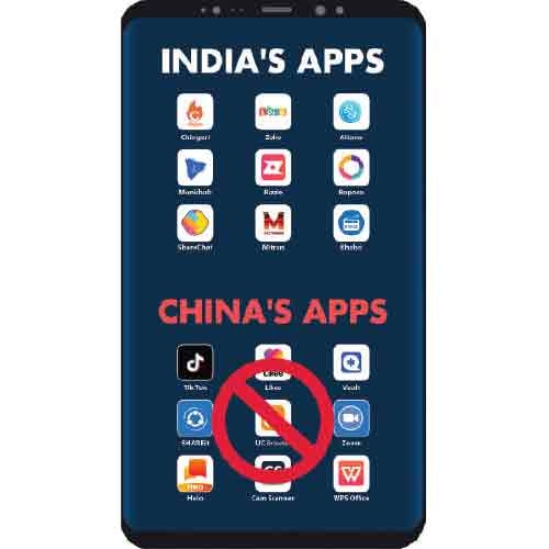 A Herculean Question... App Ban – India's ban on Chinese apps & How far will it sustain?