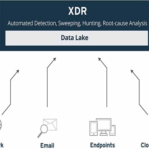 Trend Micro brings XDR Platform in Asia Pacific, Middle East, and Africa