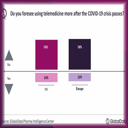 Governments need to sort permanent legal solution as telemedicine is here to stay post-COVID-19