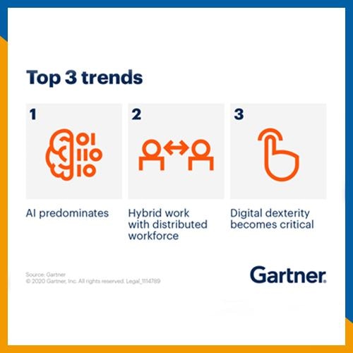 Gartner Identifies Three Trends for CIOs that Will Impact the Future of Work