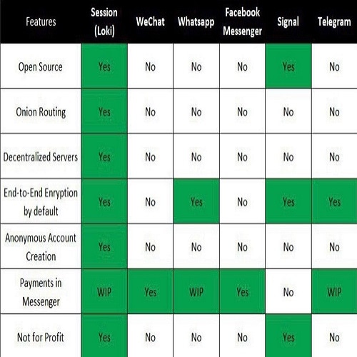 WhatsApp's Updated Privacy Policy Raises Many Concerns: A long expected move