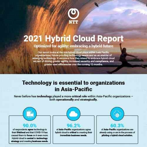 96.3% of businesses in India see cloud as critical to meeting immediate business needs