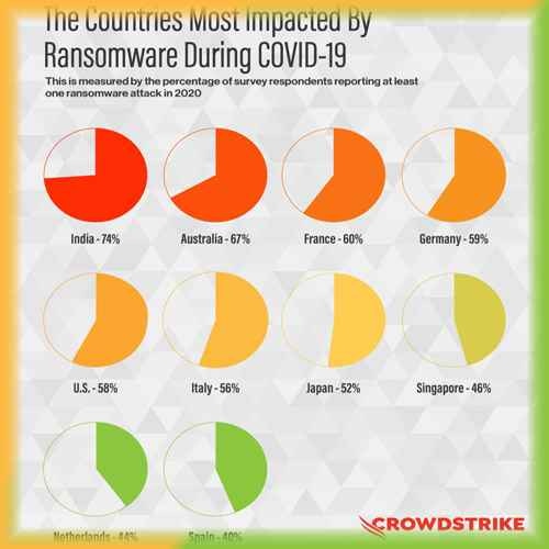 Threat Report Highlights Key Trends in eCrime and Nation-State Activity