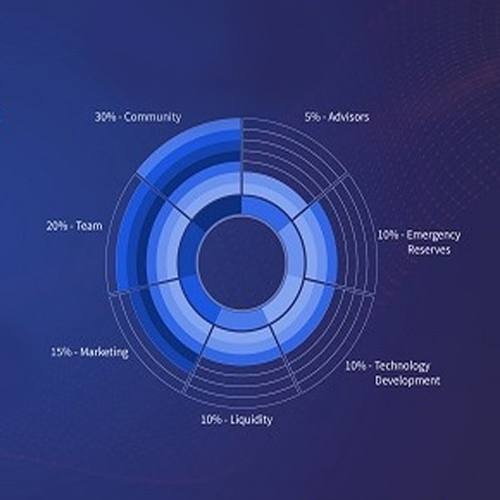 Coinsbit sets its footstep in India as Coinsbit India