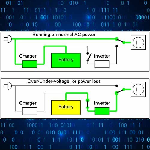 Channel Score Card 2021 - Power Solutions (On-line & Offline Ups)