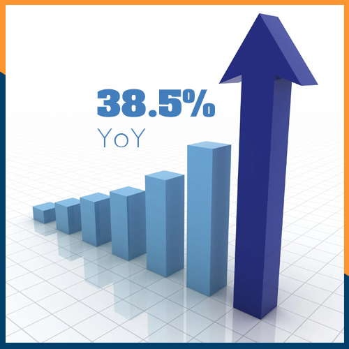 IDC reports India HCP market grows by 38.5% YoY