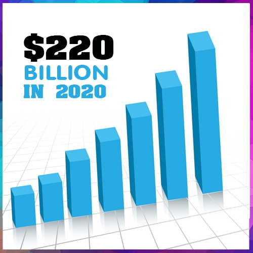 Global content spending has hit record, crosses $220 billion in 2020