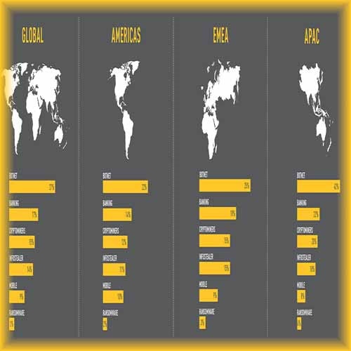 Check Point Softwareâ€™s Mid-Year Security Report Reveals a 29% Increase in  Cyber-attacks