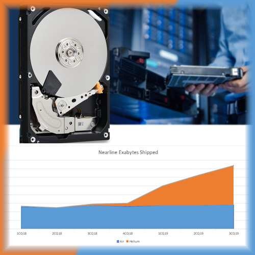 Toshiba Nearline HDD Shipment and Capacity marks new company record in 2CQ21