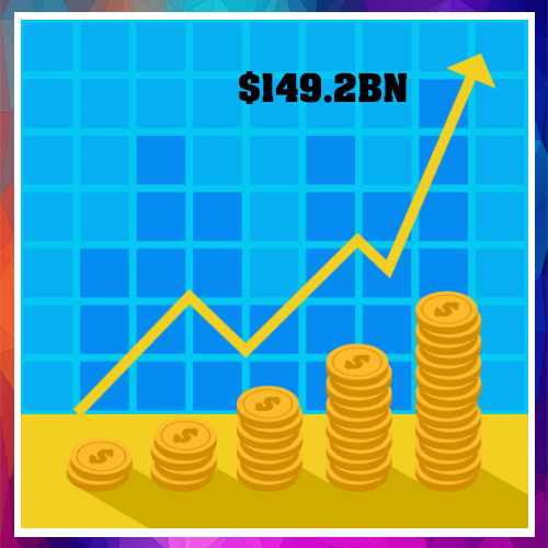 Berkshire Hathaway's cash pile hits record $149.2Bn in Sept
