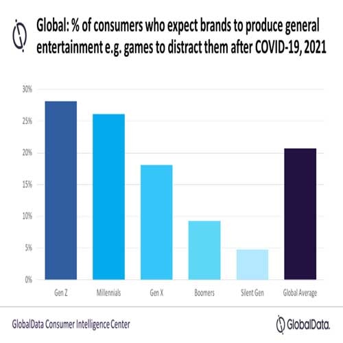 Gaming and NFT digital art will add value to restaurant brands post-pandemic
