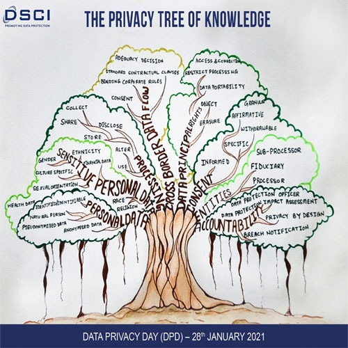 Data Privacy Day is an effort to safeguard data and enable trust
