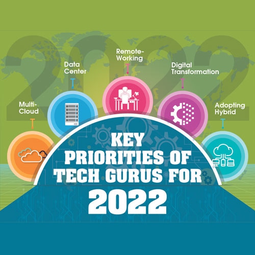 Key Priorities of Tech Gurus for 2022
