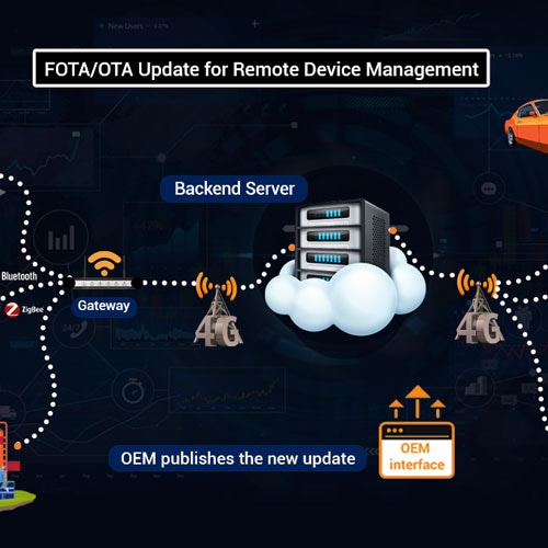 Cyient launches a Firmware Over-The-Air (FOTA) Solution for Connected Devices