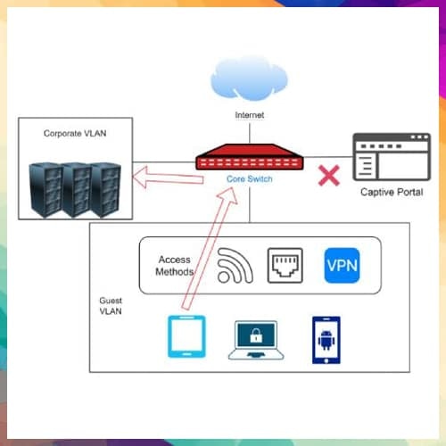 TLStorm 2.0 impacts Aruba and Avaya Network Switches