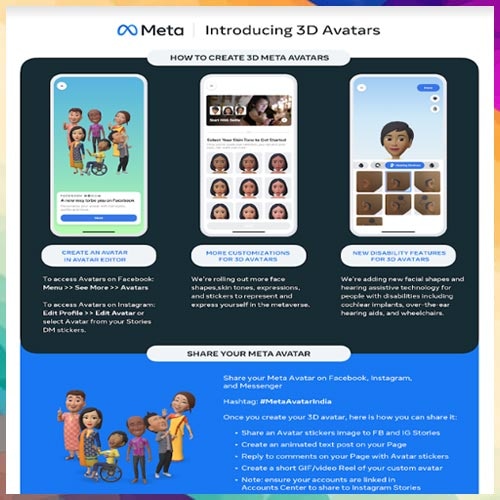 Meta launches 3D Avatars in India