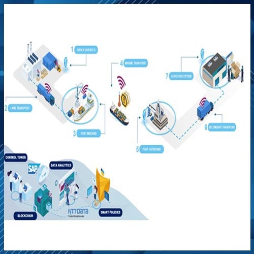 NTT DATA and SAP announce co-Innovation solution to improve supply chain insurance management
