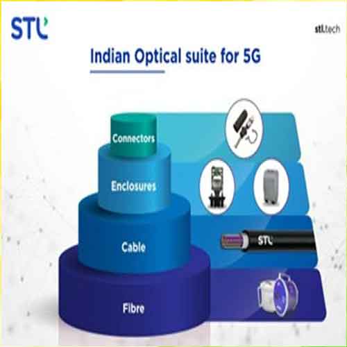 STL releases a comprehensive optical suite for Indiaâ€™s 5G readiness