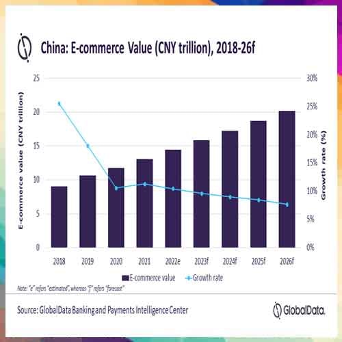 China continues to lead global e-commerce market with over $2 trillion sales in 2022
