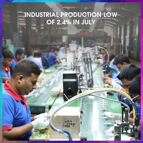 Industrial production declines to four-month low of 2.4% in July
