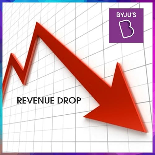 Byju’s faces revenue drop with 20 times more loss
