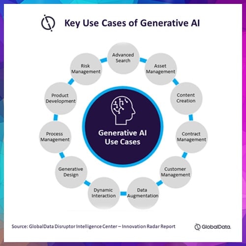 Generative AI finds new business applications beyond ChatGPT