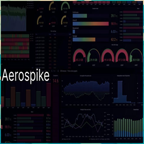 Aerospike brings in New Curated Grafana Dashboards