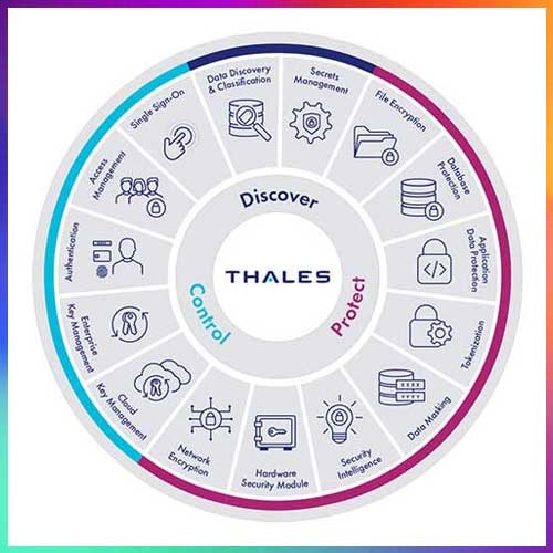 What makes Thales to acquire Imperva?