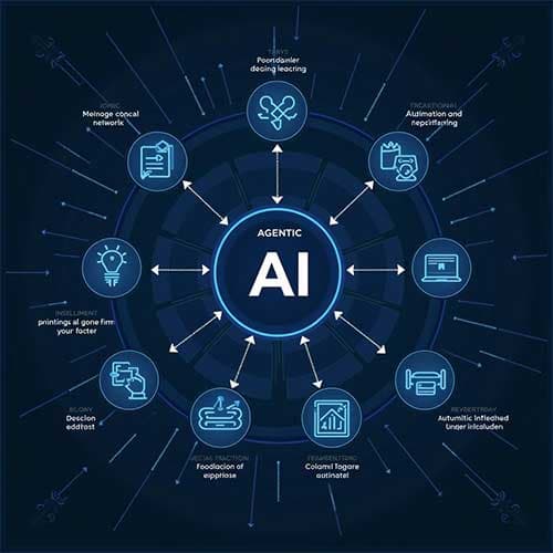Agentic AI: The Present and Future of AI