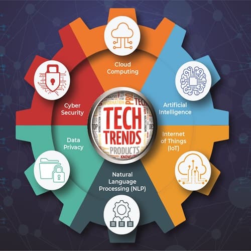 The Top Technology Forecast for the year 2024
