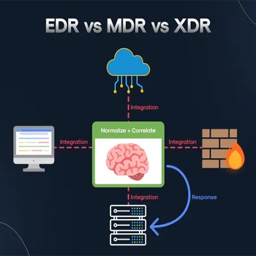 Next-Gen Threat Defence: How EDR, MDR & XDR Are Transforming Data Protection